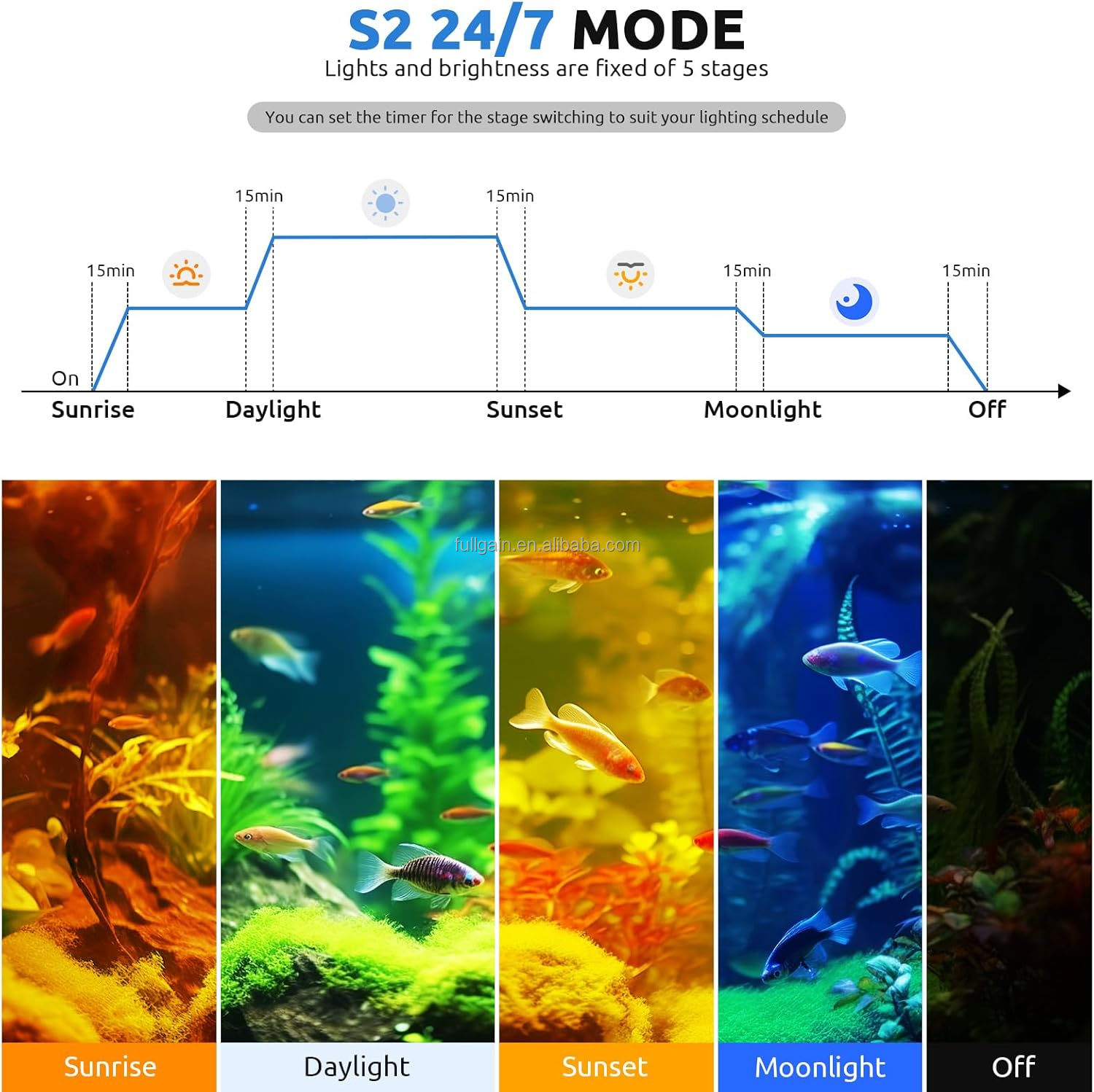 FG199 2025 Nueva Lámpara LED p - Aquarium Light reseña y precio